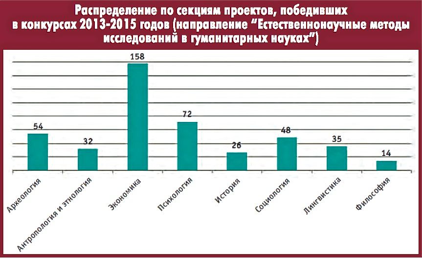 Средства продвижения. Новый инструментарий расширяет границы гуманитарных исследований