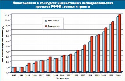 Фонд как место для дискуссий