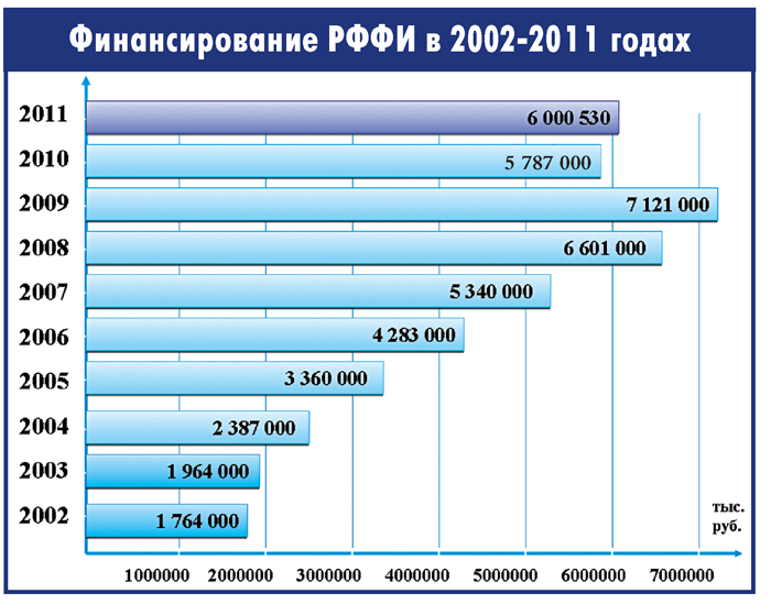 Искуcство сочетания