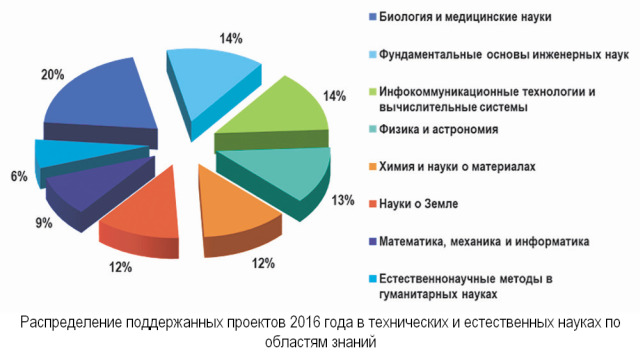 В свете стратегии. Фонд расширяет конкурсные горизонты